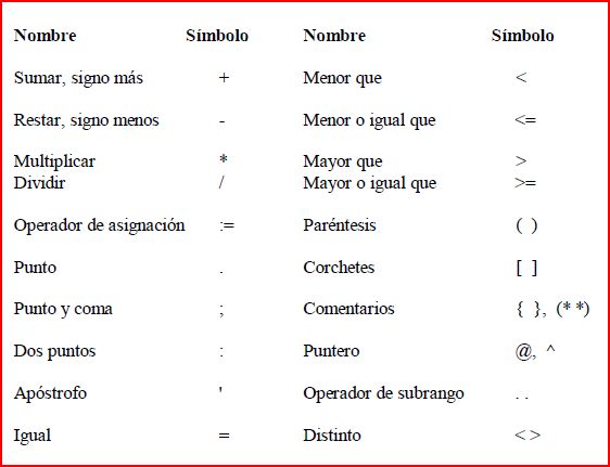 Programacion en PASCAL: Programacion en PASCAL