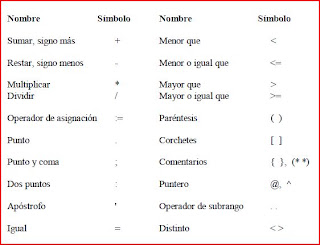 Programacion en PASCAL: Programacion en PASCAL
