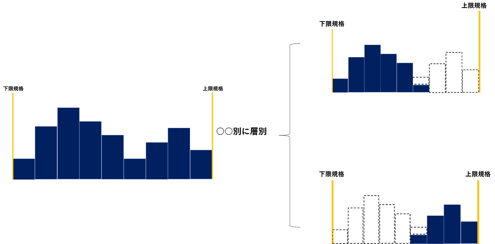ヒストグラム エクセルテンプレート と層別の使い方 業務改善 ｉｔコンサルティング Econoshift