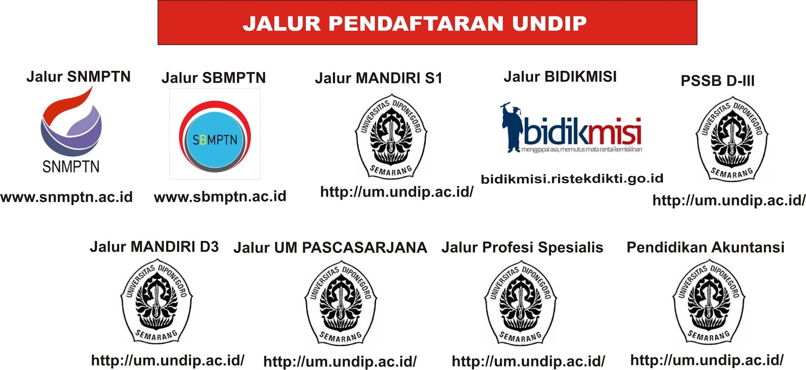 Pendaftaran Online Undip Jenjang D3 S1 S2 S3 T A 2020 2021