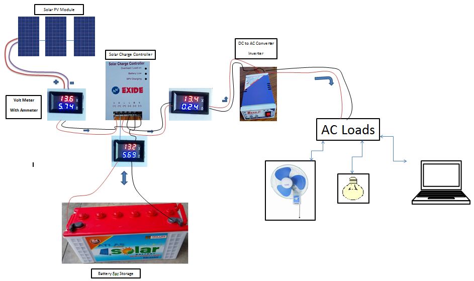 Solar Based Project For Work From Home Circuit Diagram