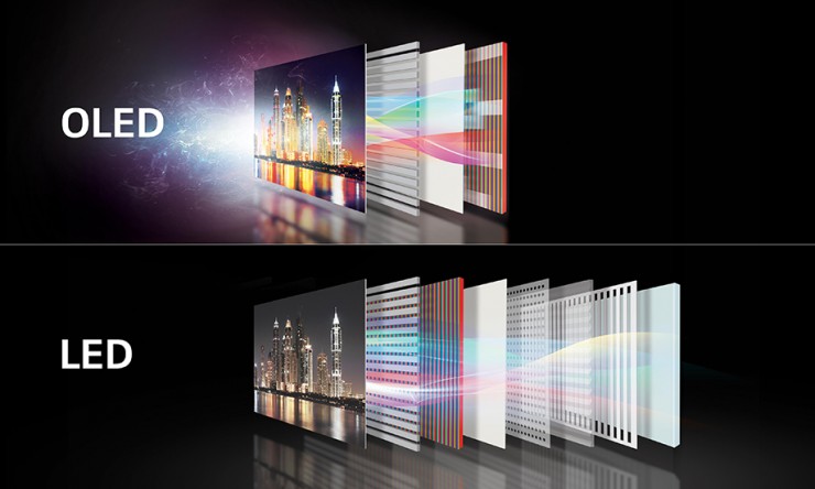 LED VS OLED!!! Which is Perfect??? - Know Technology