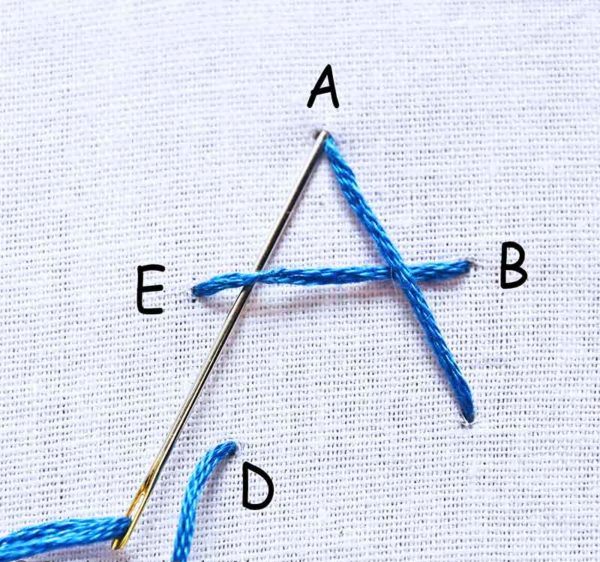 Thêu ngôi sao dệt - Hình 4