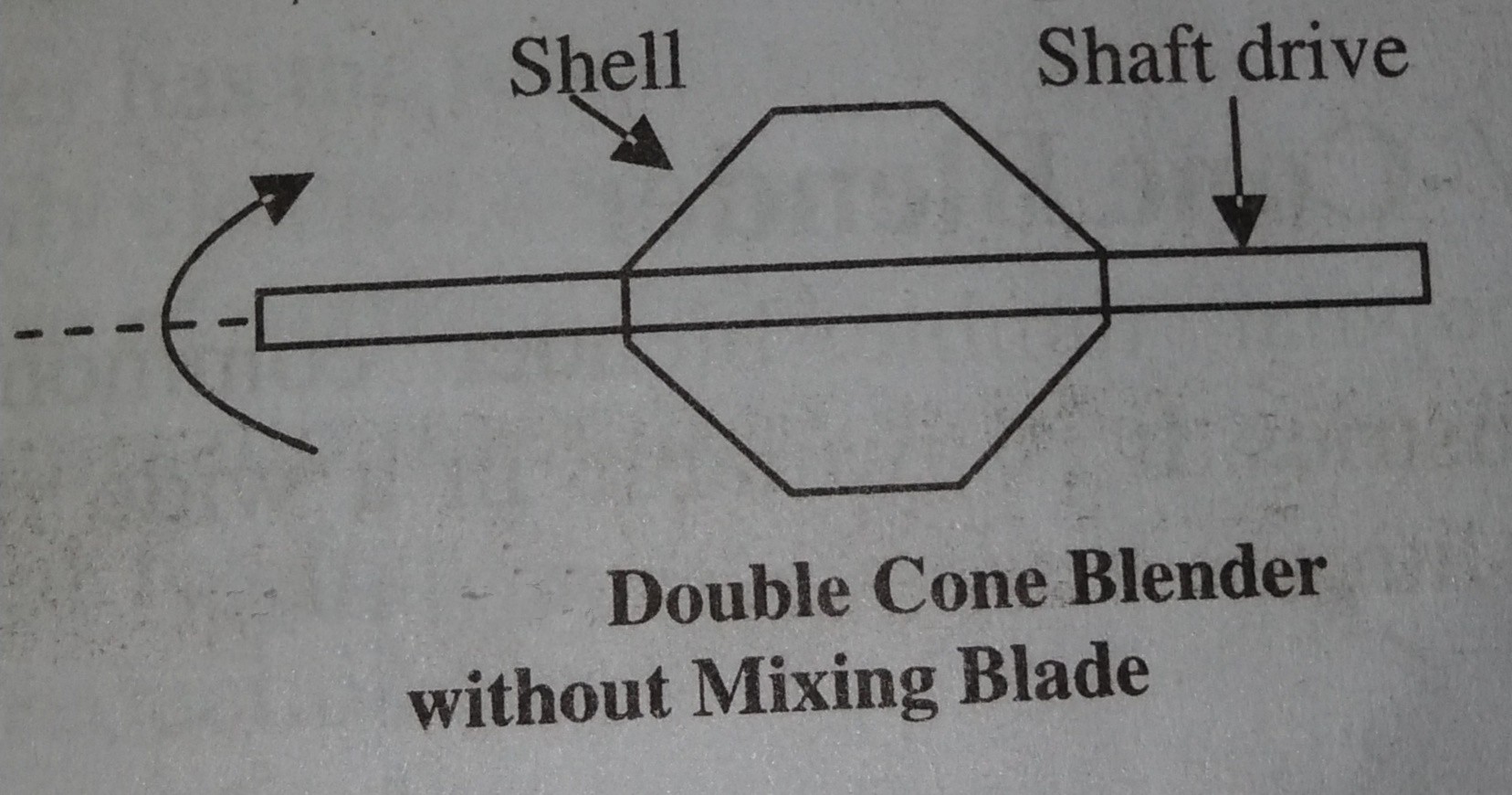 Equipment for mixing and Double cone blender, V cone blender