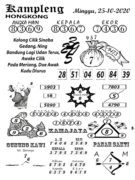 Mbah Semar Hk 25 Oktober 2020 Archives Prediksi Master Togel Hari Ini Singapura Hongkong Sidney Jp