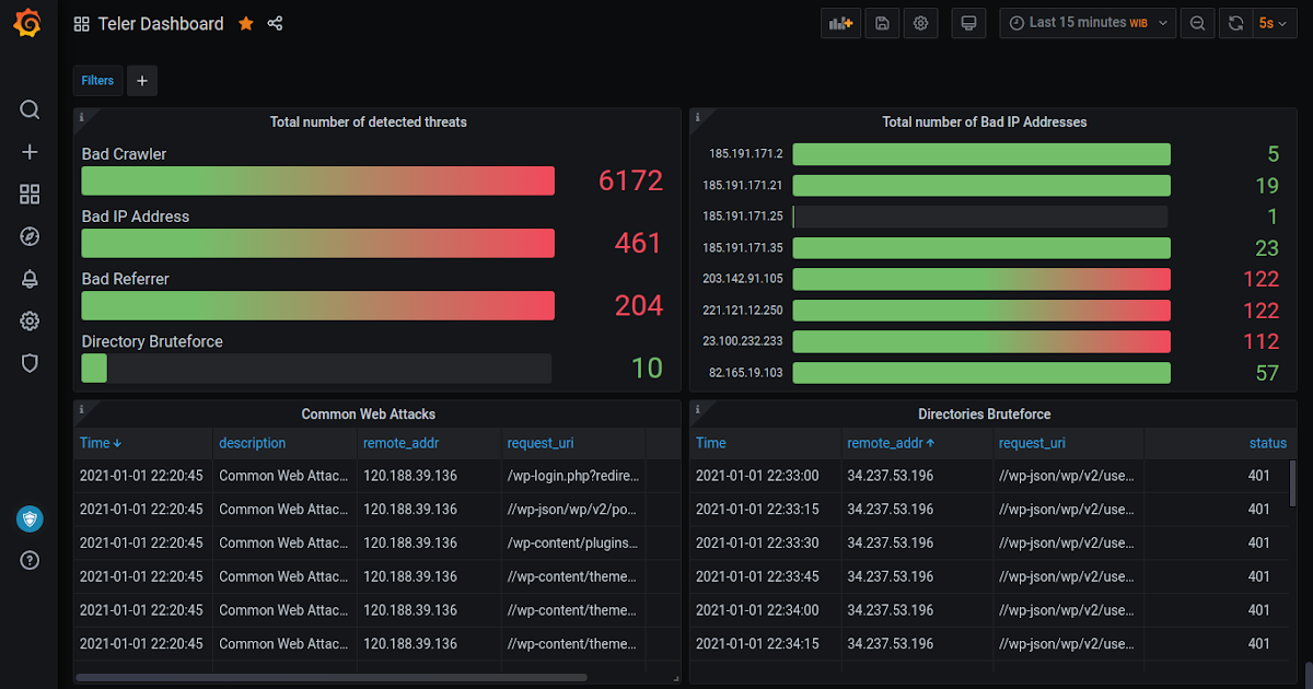 Кст колледж. Password 2021. Spotify account. Password 2021. Password 2021.