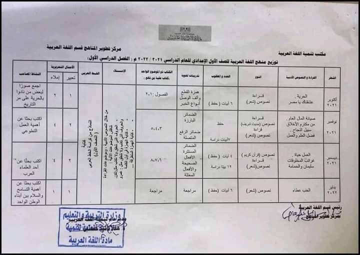 توزيع منهج اللغة العربية لصفوف المرحلة الاعدادية الترمين 2022 1