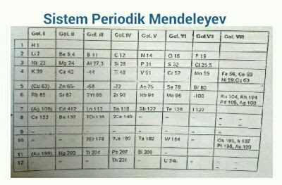 tabel sistem periodik Mendeleev