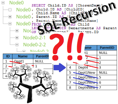 [Development Simply Put] A Guide For Dealing With Hierarchical, Parent ...