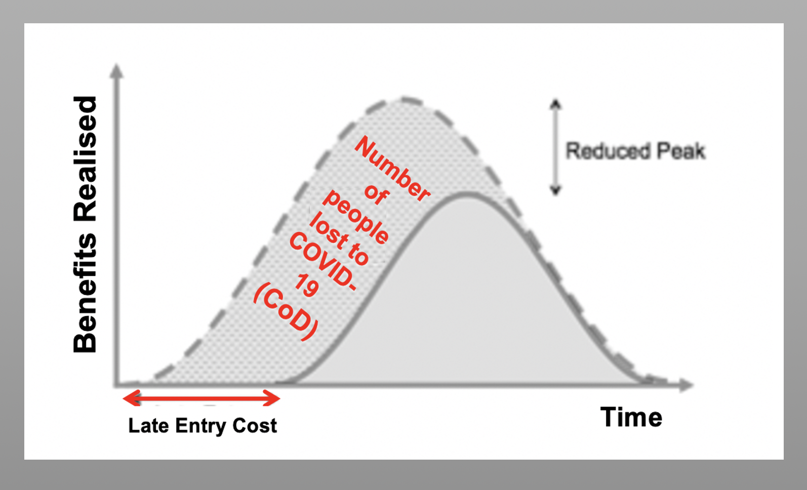 Agile Adoption Roadmap Cost of Delay to express COVID19 urgency to act