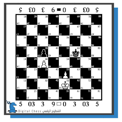 التعادل في الشطرنج،إيضاح عن كيفية يتم التعادل في لعبة الشطرنج
