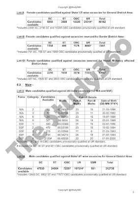 Result- Constable (GD) in CAPFs, NIA, SSF and Rifleman (GD) in Assam Rifles Examination, 2018