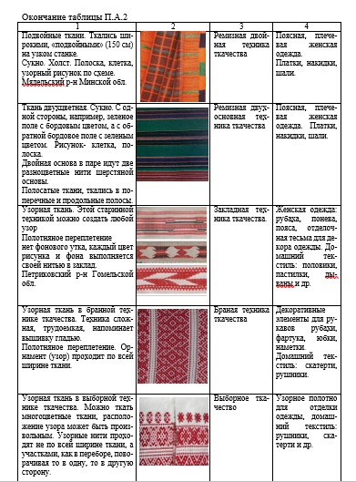 Традиционные белорусские народные ткани