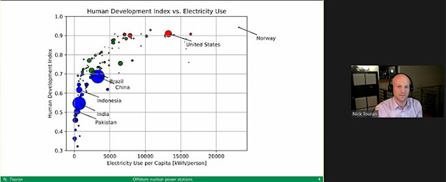 Electricity use per capita around the globe (Source: Distinctive Voices lecture by Nick Touran)