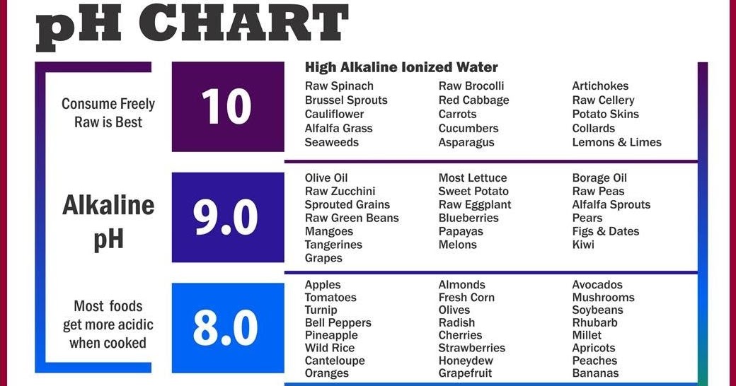 Alkaline перевод. Many grapes или much. Acidic. Acidic vs Alkaline Perm.
