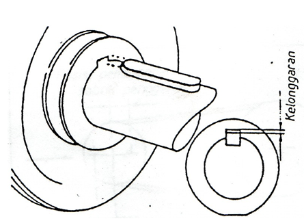 Gudang Laporan Alignment