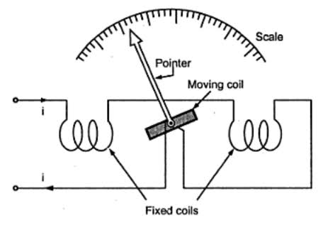Voltmeter | definition-working principle-types of voltmeter