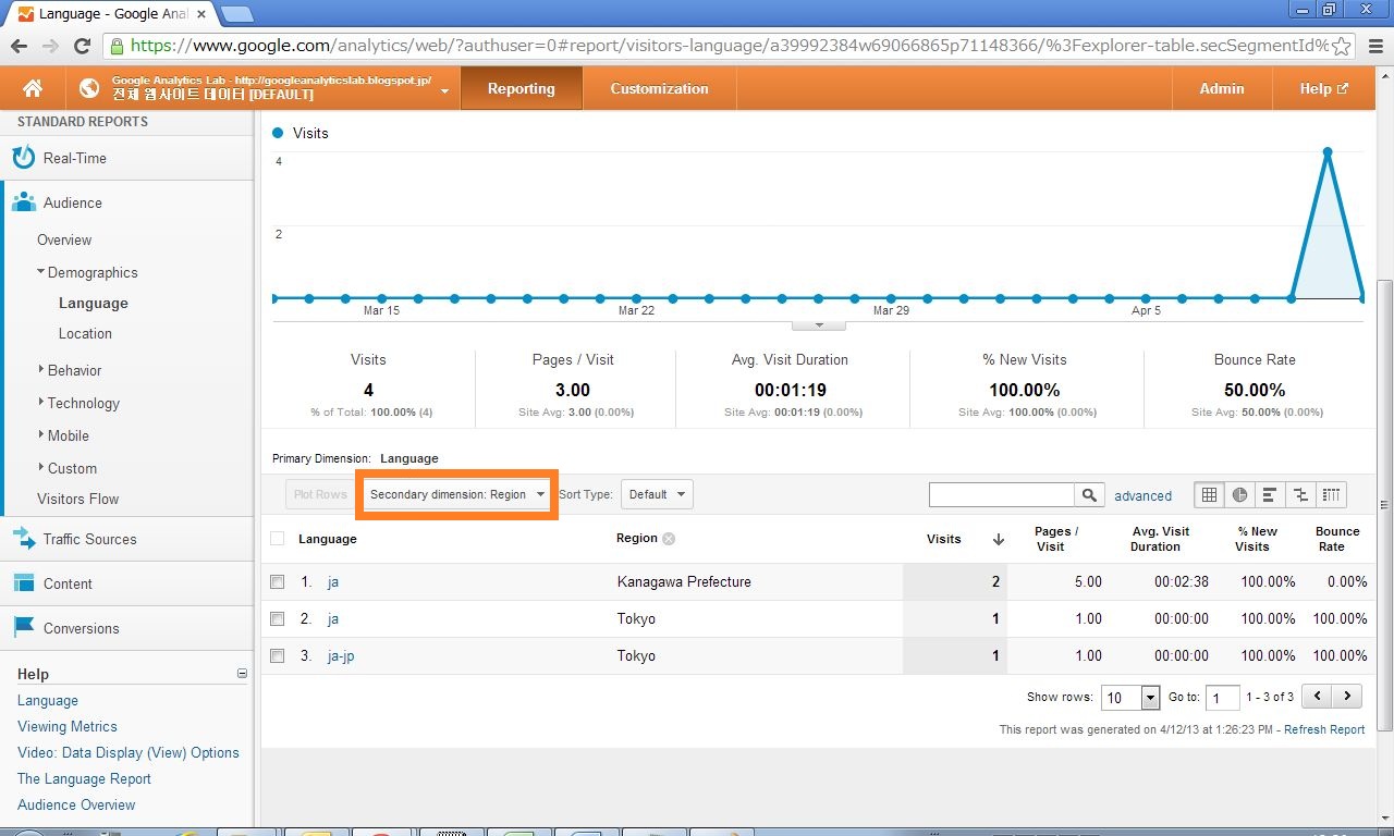 Google Analytics 研究会