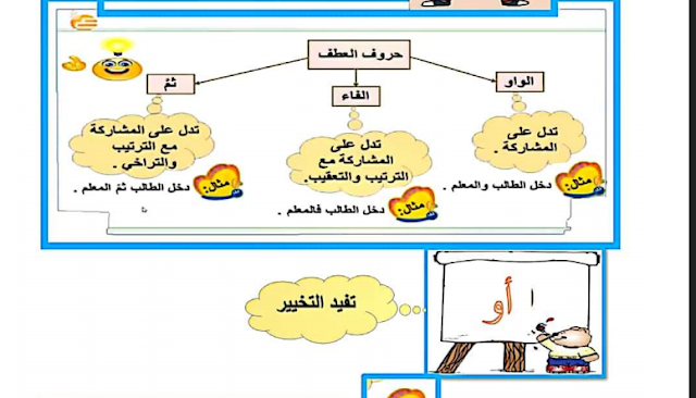 تدريبات على حروف العطف للصف الثالث