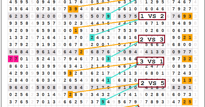 TOGEL4DE Prediksi TOGEL jitu, Togel Singapore, Hongkong, Dan Sydney