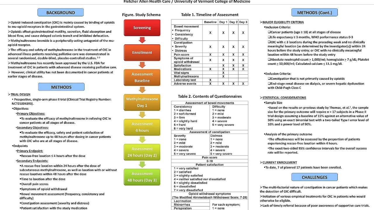 Opioid Induced Constipation Treatment Treat Choices