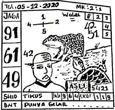 Syair Togel Sgp 05 December 2020 Prediksi Syair Manadototo