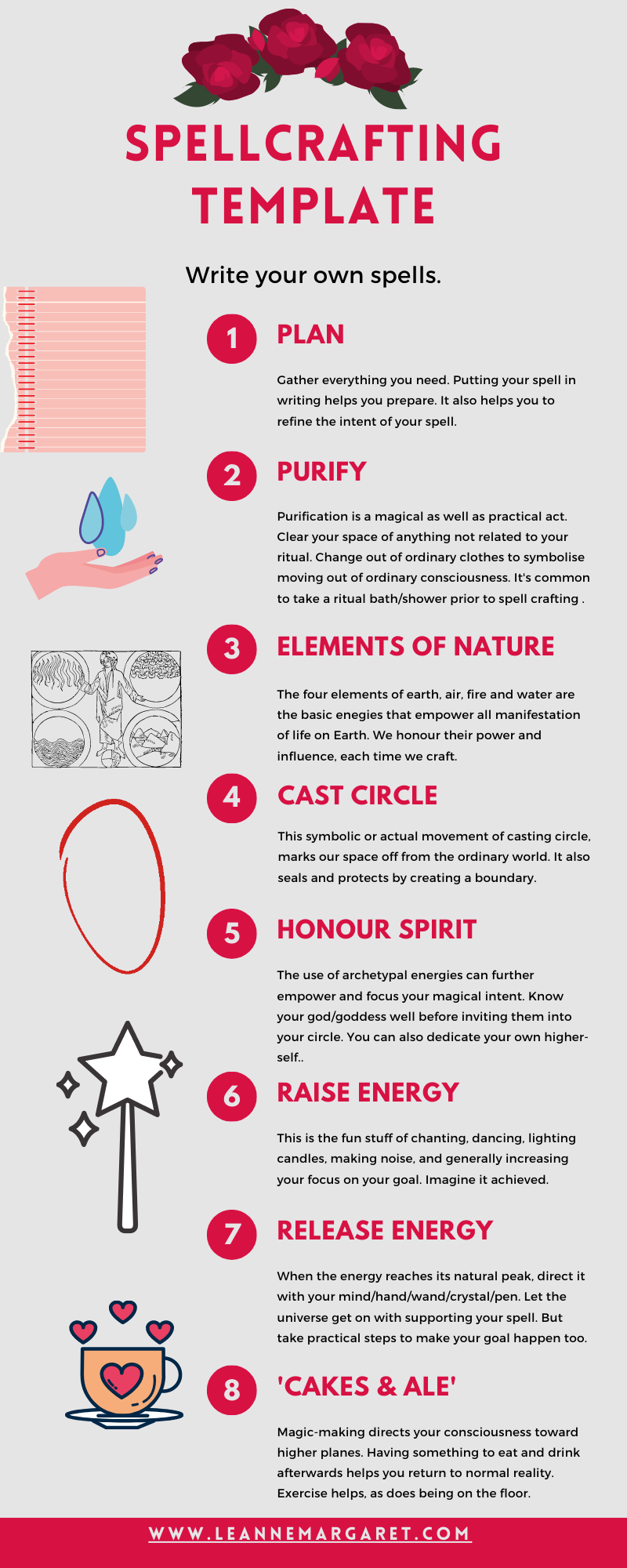 A Template for SpellCrafting