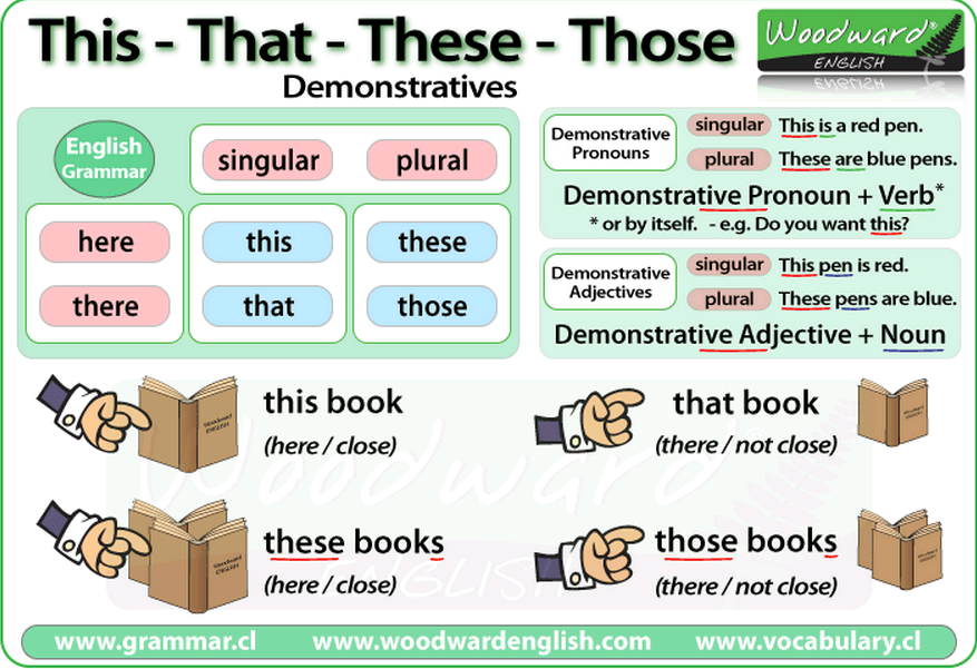 teaching-english-demonstrative-pronouns-and-demonstrative-adjectives