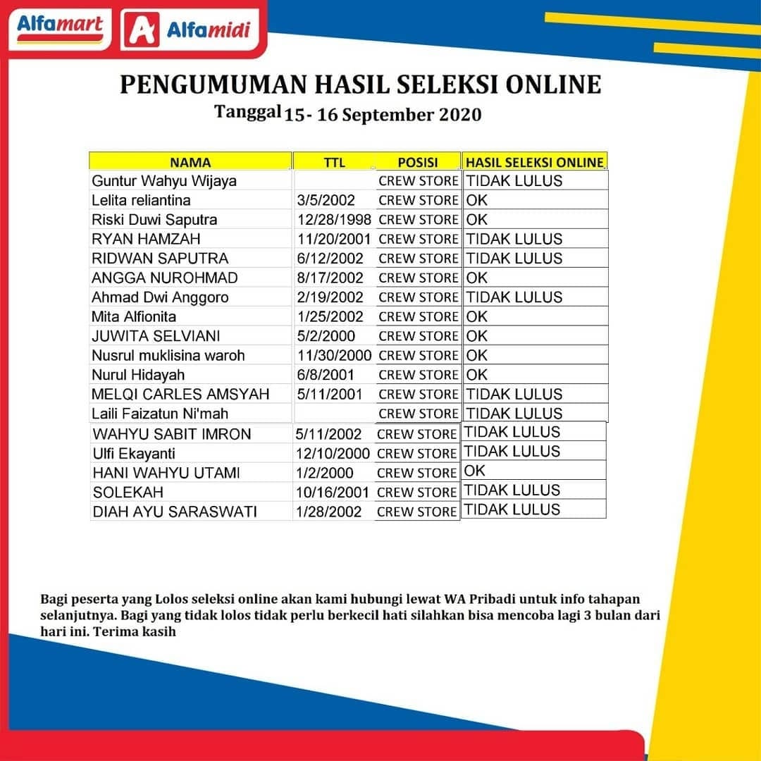 Pengumuman Seleksi Administrasi Alfamart Rembang Periode 15 16 September 2020 Lowongan Rembang Pengumuman Seleksi Administrasi Alfamart Rembang Periode 15 16 September 2020 Lowongan Rembang