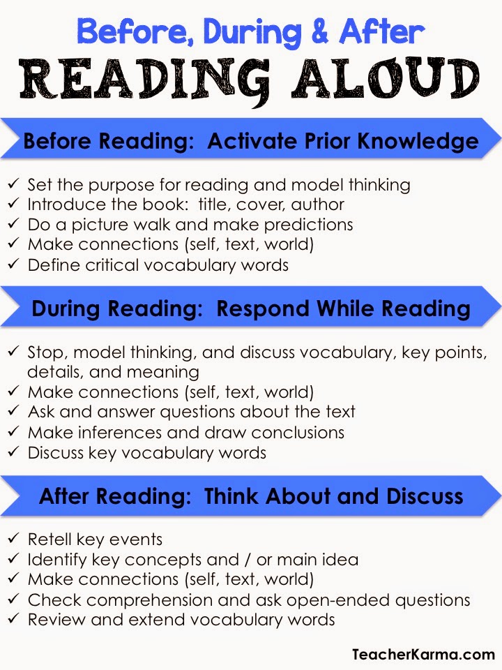 reading aloud research paper