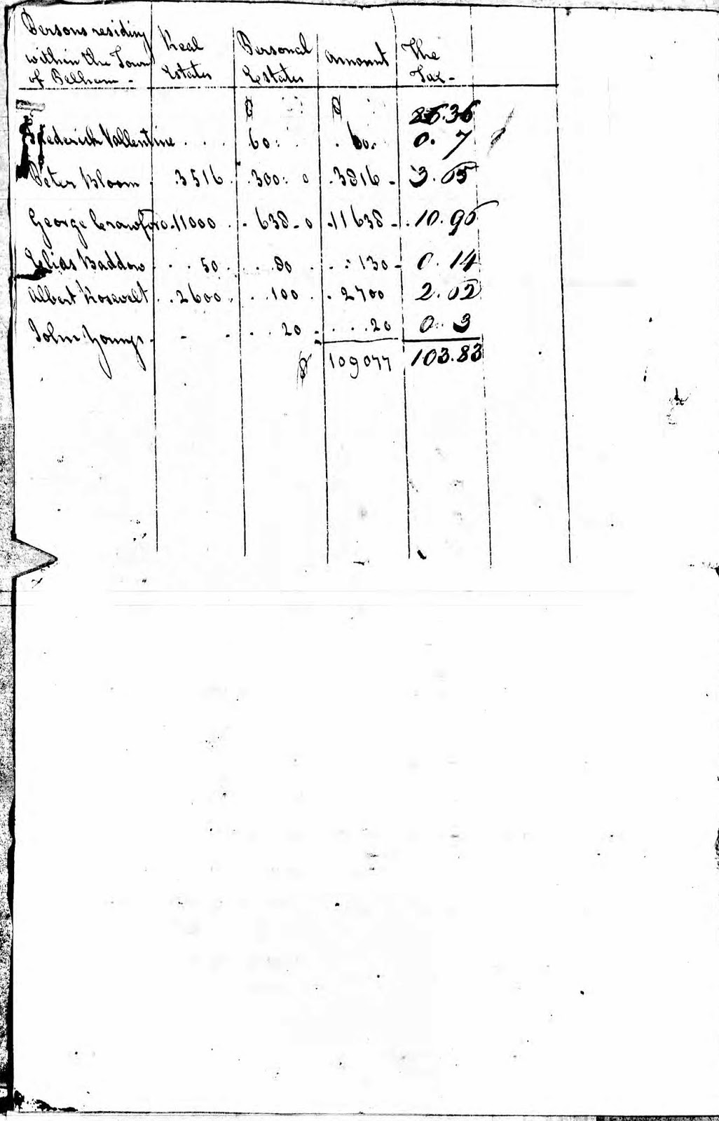 Historic Pelham Town of Pelham Tax Assessment Rolls, 1799 Through 1803