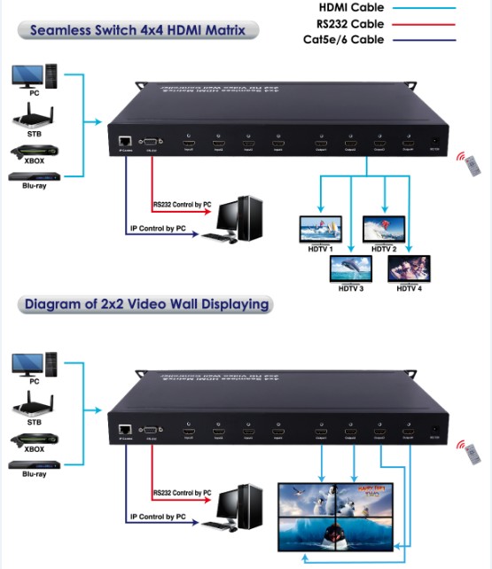 PHÂN PHỐI GIẢI PHÁP MÀN HÌNH GHÉP - VIDEO WALL CHÍNH HÃNG 2