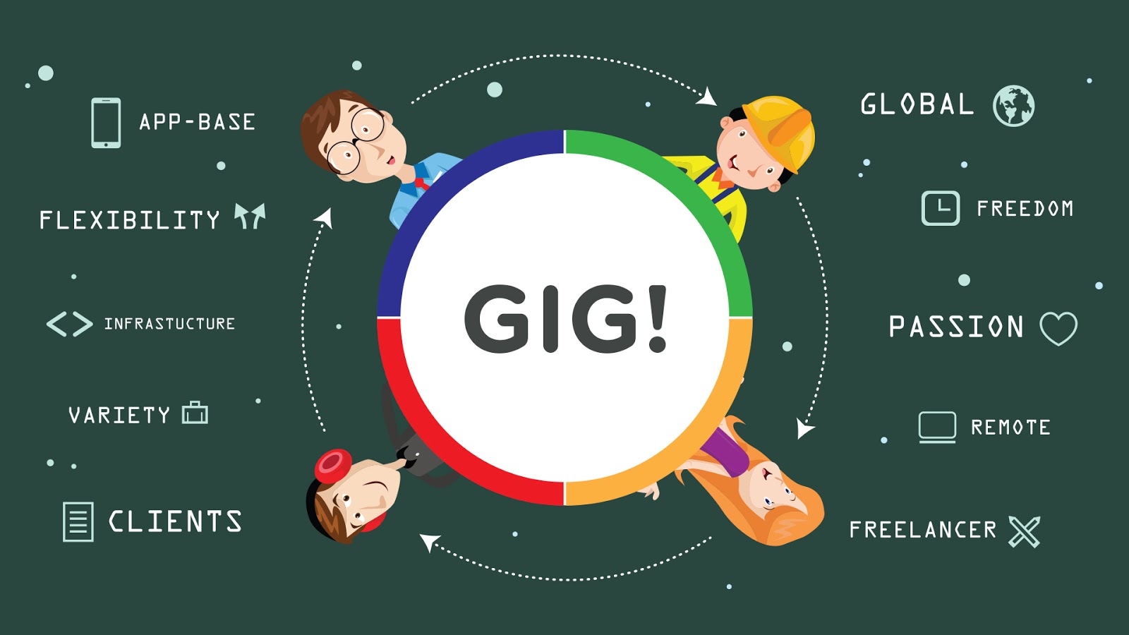 Why Gig is Rocking the World?