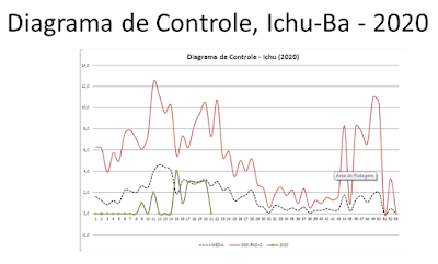 Secretaria Municipal de Saúde de Ichu: Vigilância Epidemiológica
