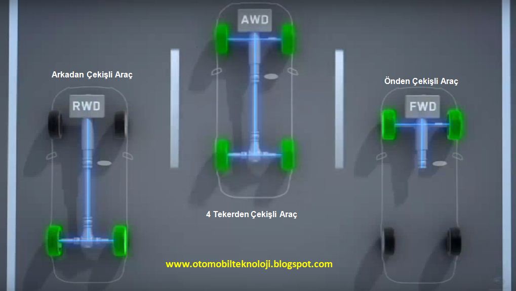 Fwd rwd. AWD И 4wd. Разница приводов AWD И 4wd. AWD RWD. "AWD" --"FWD" , "RWD" , "AWD".