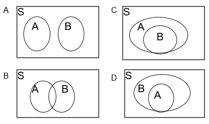 Himpunan Pengertian Notasi Menyatakan Anggota Jenis Hubungan Dan Contoh Soal