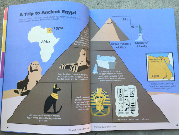 Infographic of Ancient Egypt with various Egypt facts