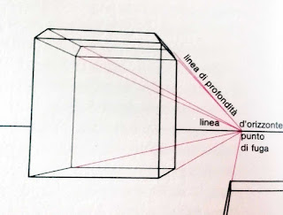 COME FARE I DISEGNI IN PROSPETTIVA BLOG ARTISTAH24 PROSPETTIVA FRONTALE CON PUNTO DI VISTA LATERALE