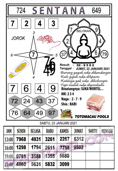 Pred Macau Sabtu 23 Januari 2021 Pred Togel Toto Macau Pools