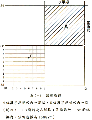 中山一誠~傾國傾城: 座標系統、圖網方格