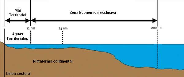 c-mo-se-define-el-mar-territorial-el-mundo-de-las-respuestas