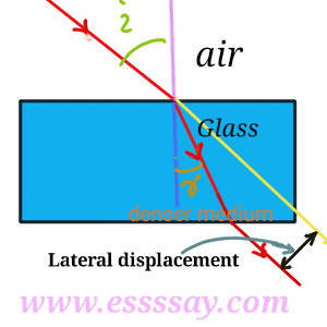 emergent ray