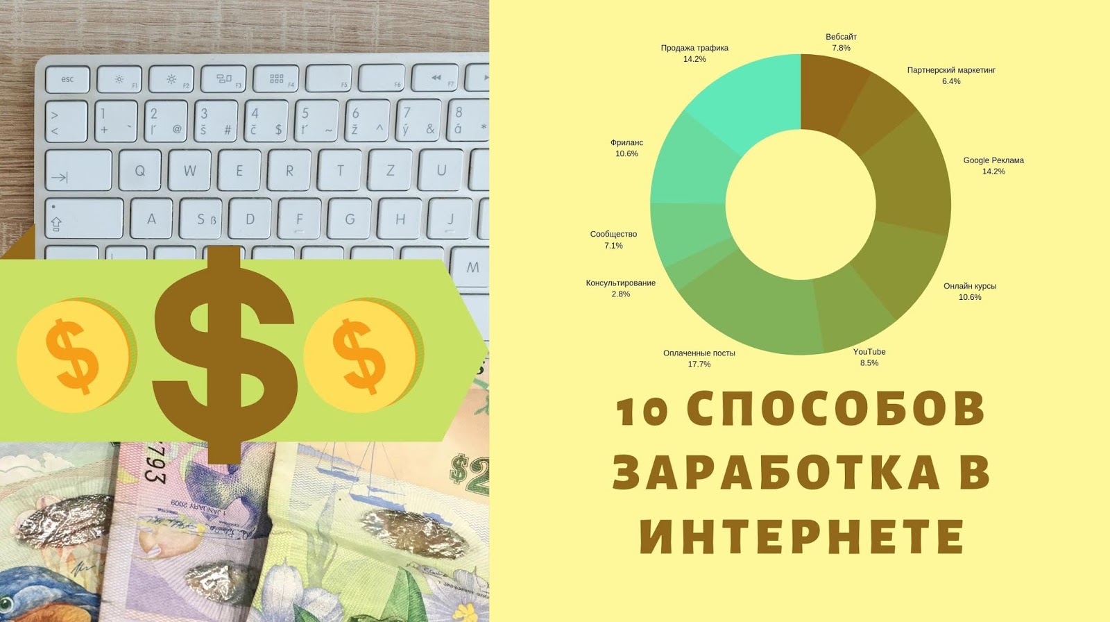 мая заработка