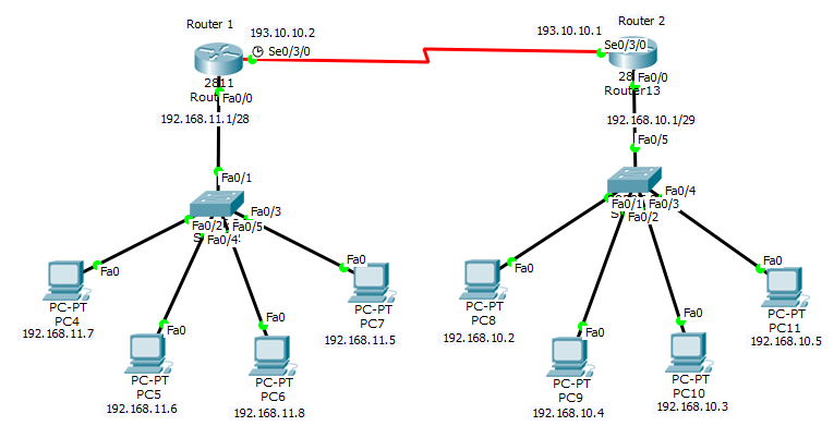 сервер dhcp на маршрутизаторе. маршрутизация dhcp. Dhcp-ретрансляция. маршрутизация dhcp. маршрутизация dhcp.