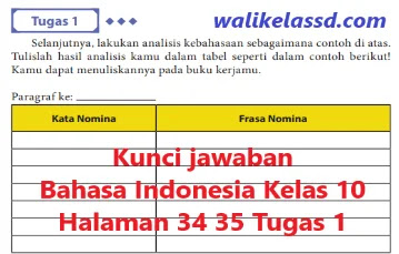 Kunci Jawaban Bahasa Indonesia Kelas 10 Halaman 34 35 Tugas 1 Wali Kelas Sd