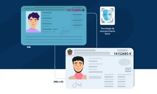 RENOVAR DNI CADUCADO O VENCIDO ONLINE - RENIEC DIGITAL
