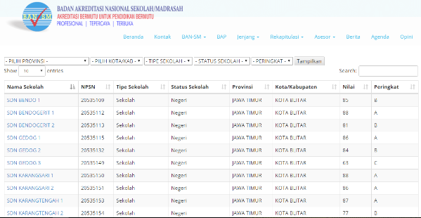 Cara Cek Hasil Nilai Akreditasi SD/MI di bansm.or.id