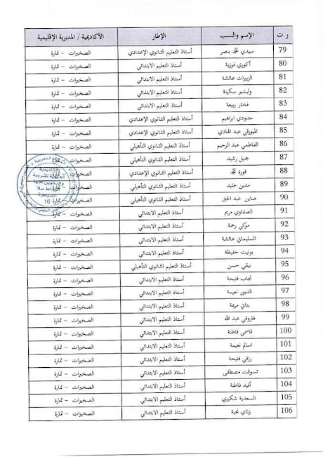 اسماء لائحة المستفيدين من التقاعد النسبي 2022 بالمغرب 9