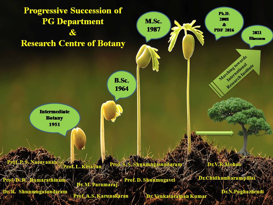 Department of Botany Home