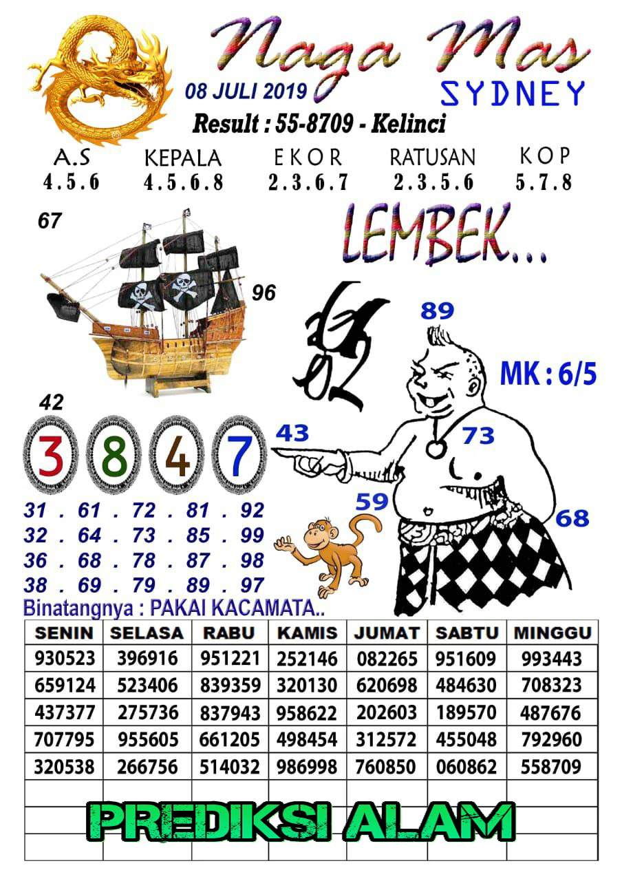 Welcome To Prediksi Alam: Kode Syair Sydney 08 Juli 2019